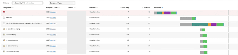 ThousandEyes screenshot showing HTTP 500 response with no challenge components present observed during outage